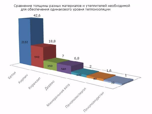 Ппу elax medium что это